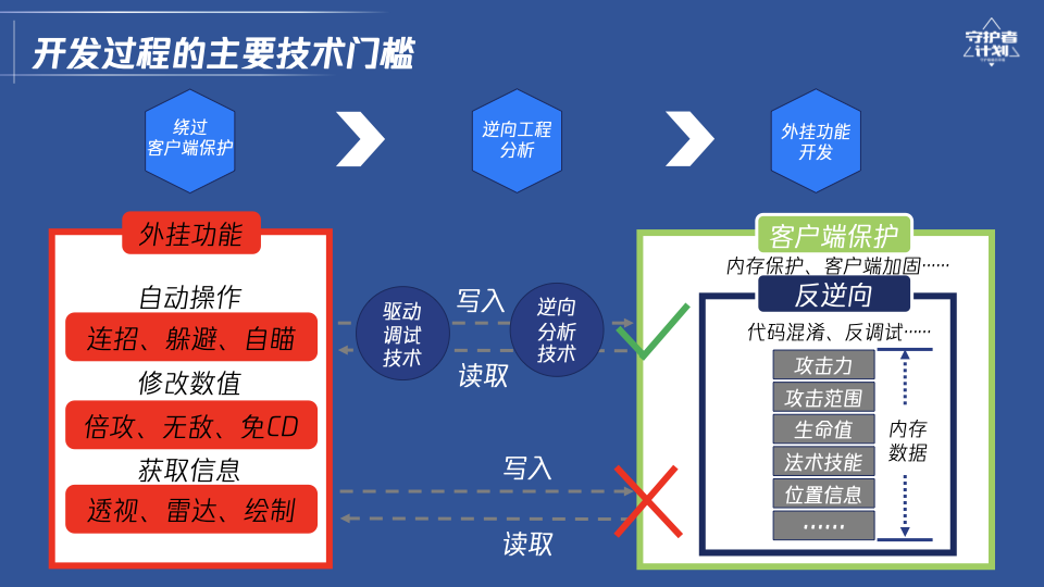 三角洲手游外挂